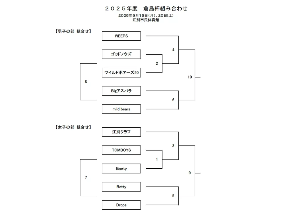 2025年度桑島杯組合せ