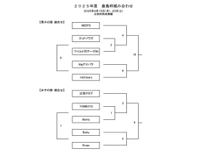 2025年度桑島杯組合せ