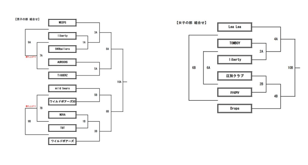 2025年度　江別市民スポーツ大会組み合わせ