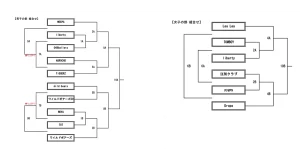2025年度　江別市民スポーツ大会組み合わせ